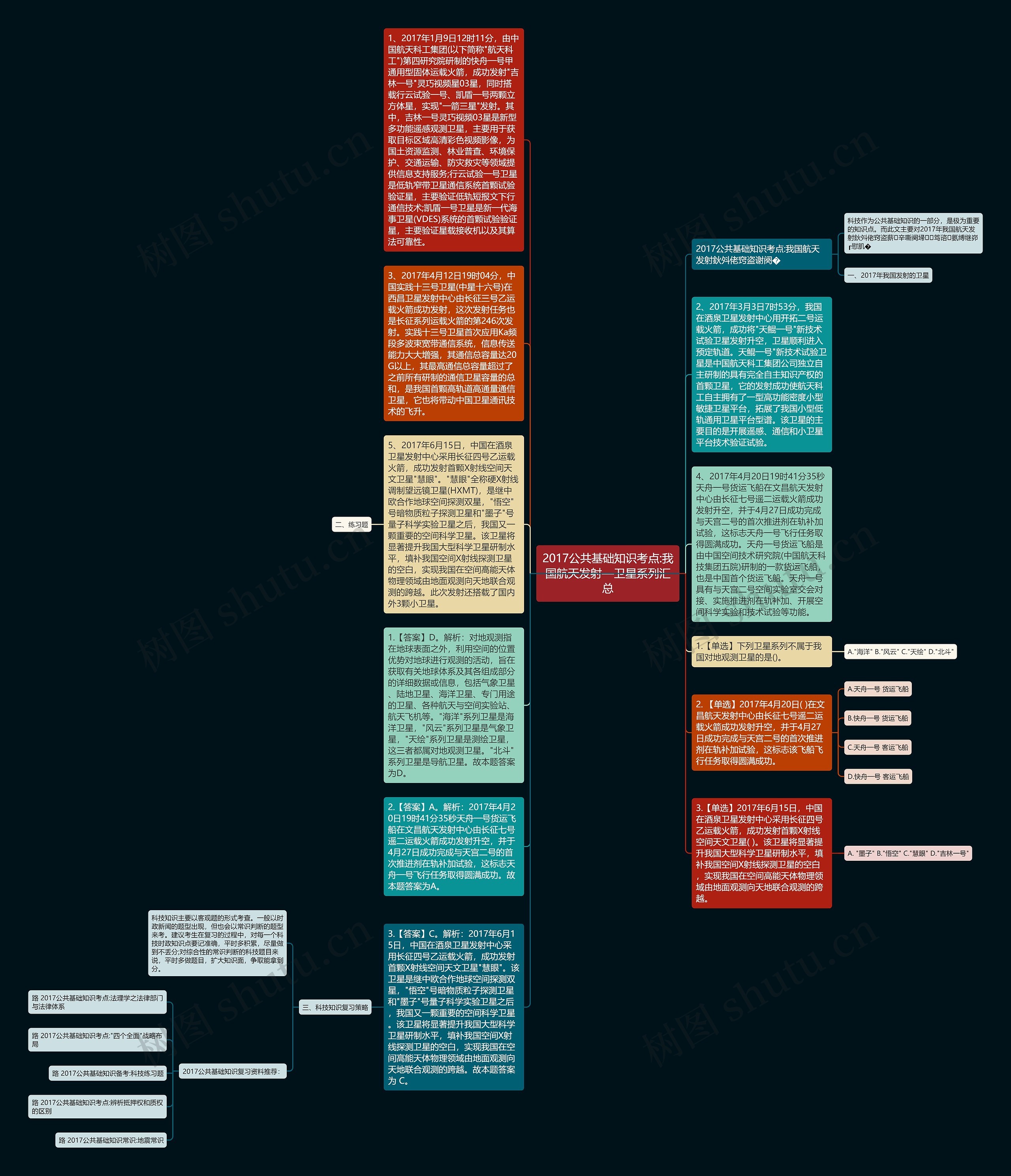 2017公共基础知识考点:我国航天发射—卫星系列汇总