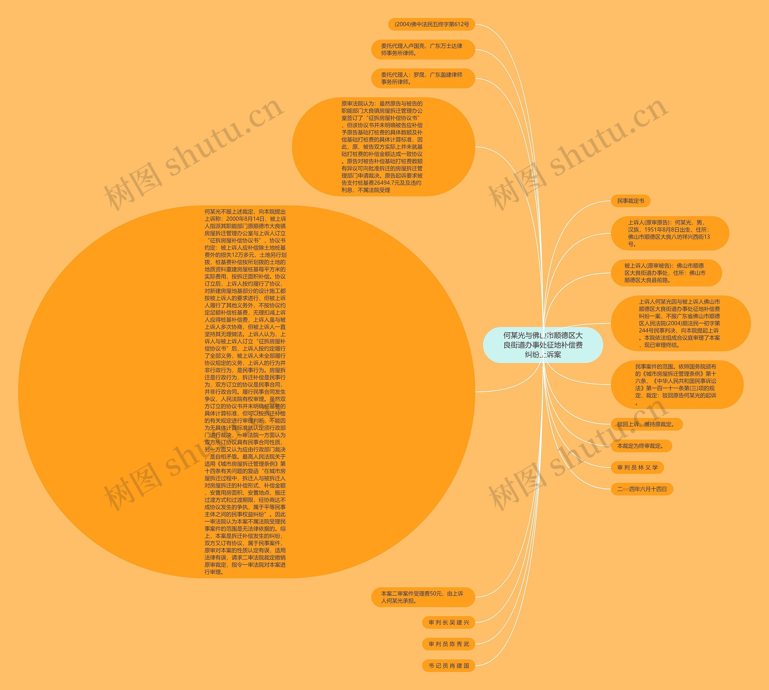 何某光与佛山市顺德区大良街道办事处征地补偿费纠纷上诉案思维导图
