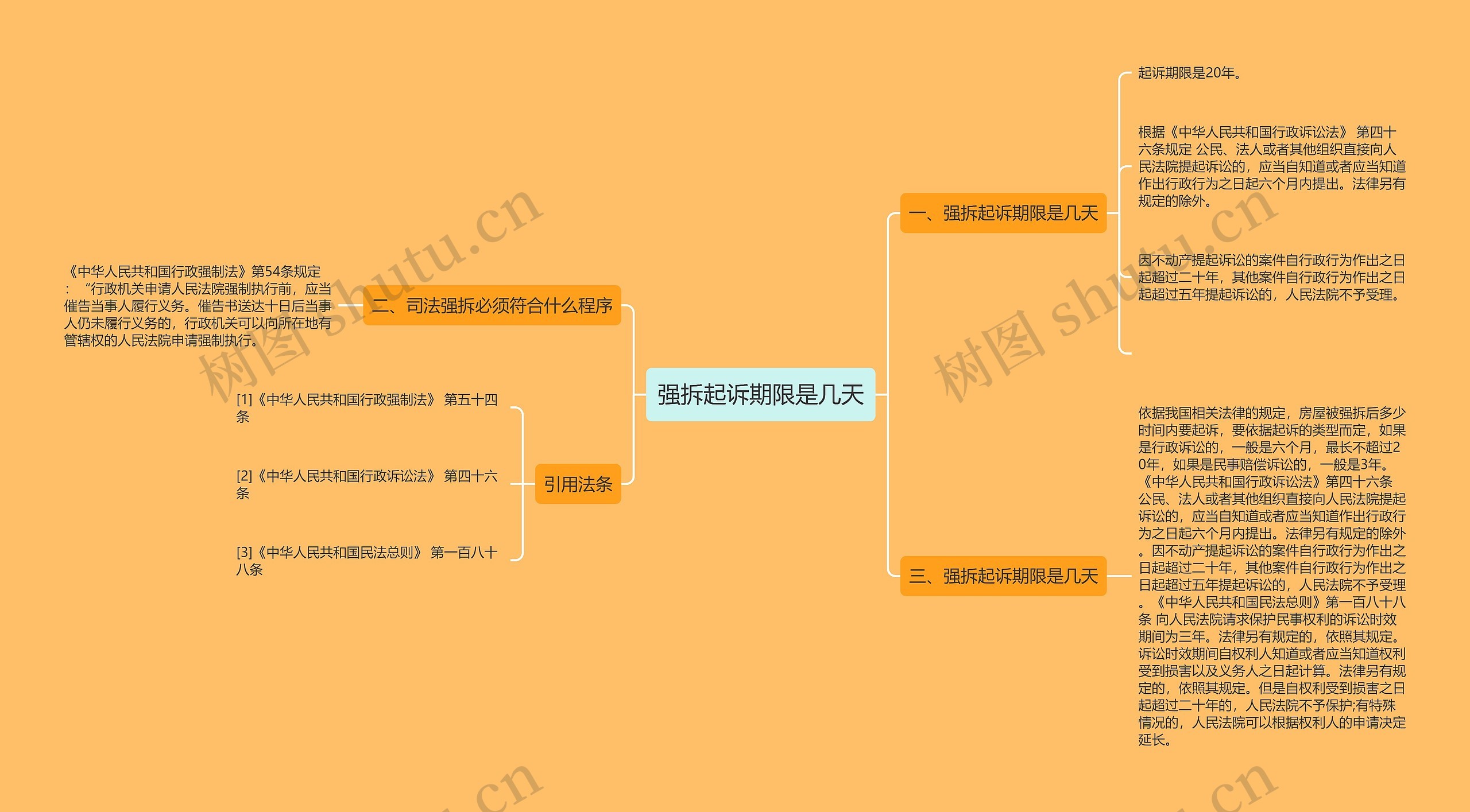 强拆起诉期限是几天思维导图