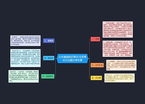 公共基础知识常识:文史常识之法国文学名著