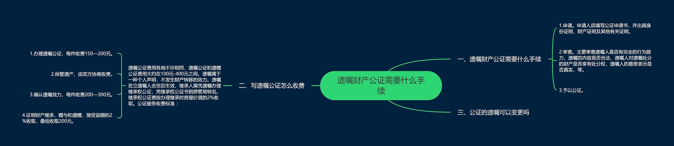 遗嘱财产公证需要什么手续