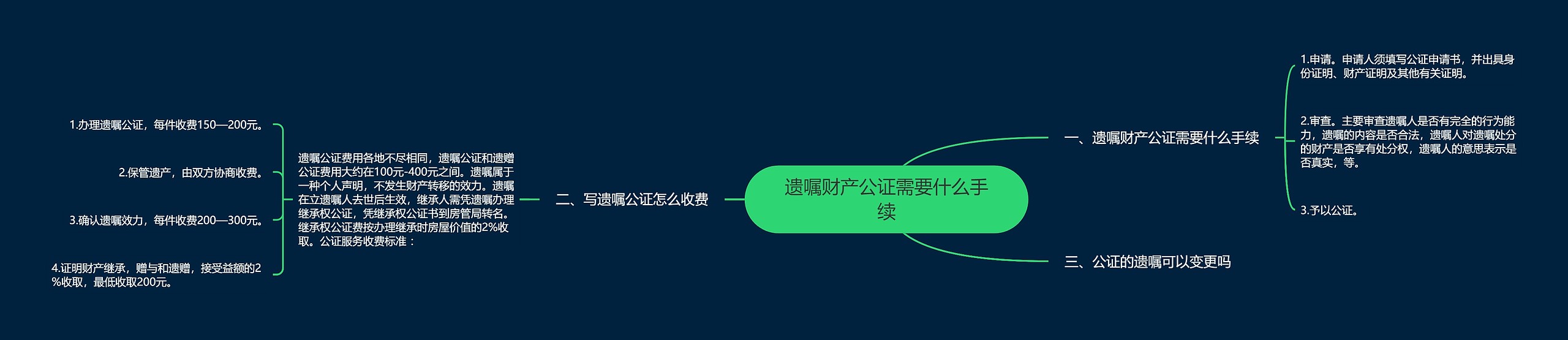 遗嘱财产公证需要什么手续思维导图