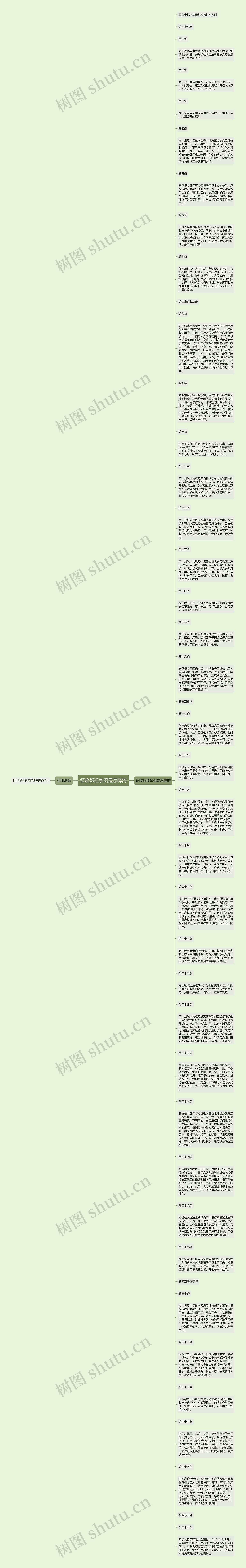 征收拆迁条例是怎样的思维导图