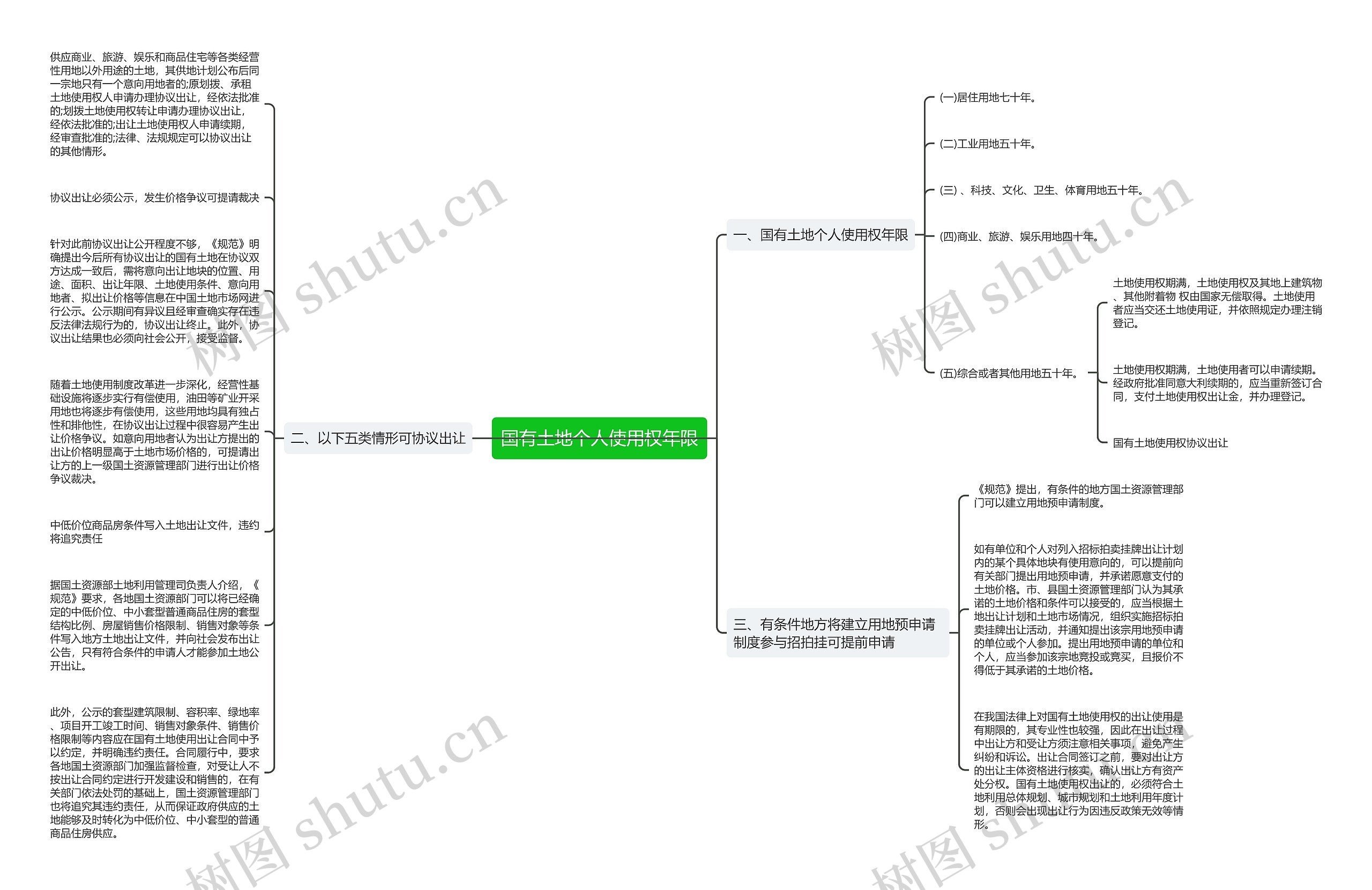 国有土地个人使用权年限思维导图