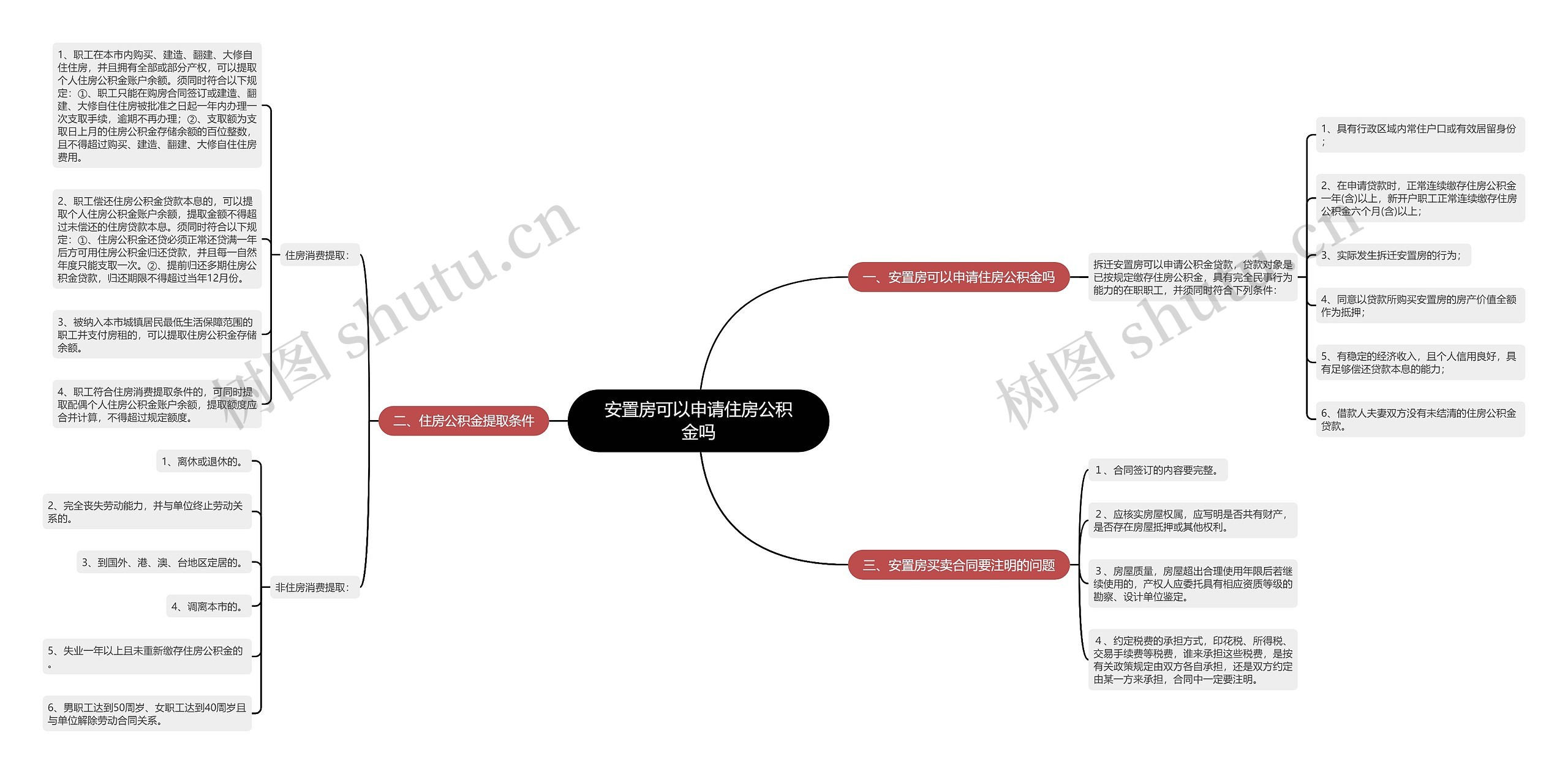 安置房可以申请住房公积金吗