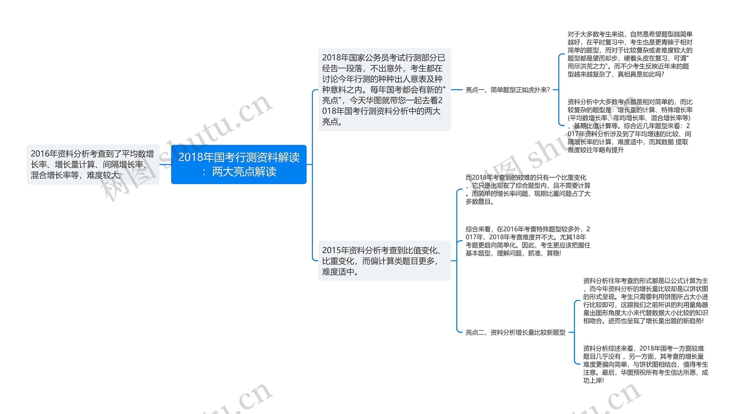 2018年国考行测资料解读：两大亮点解读思维导图