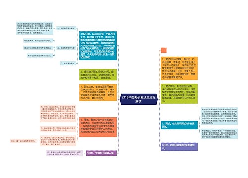2018华图考研复试全流程解读
