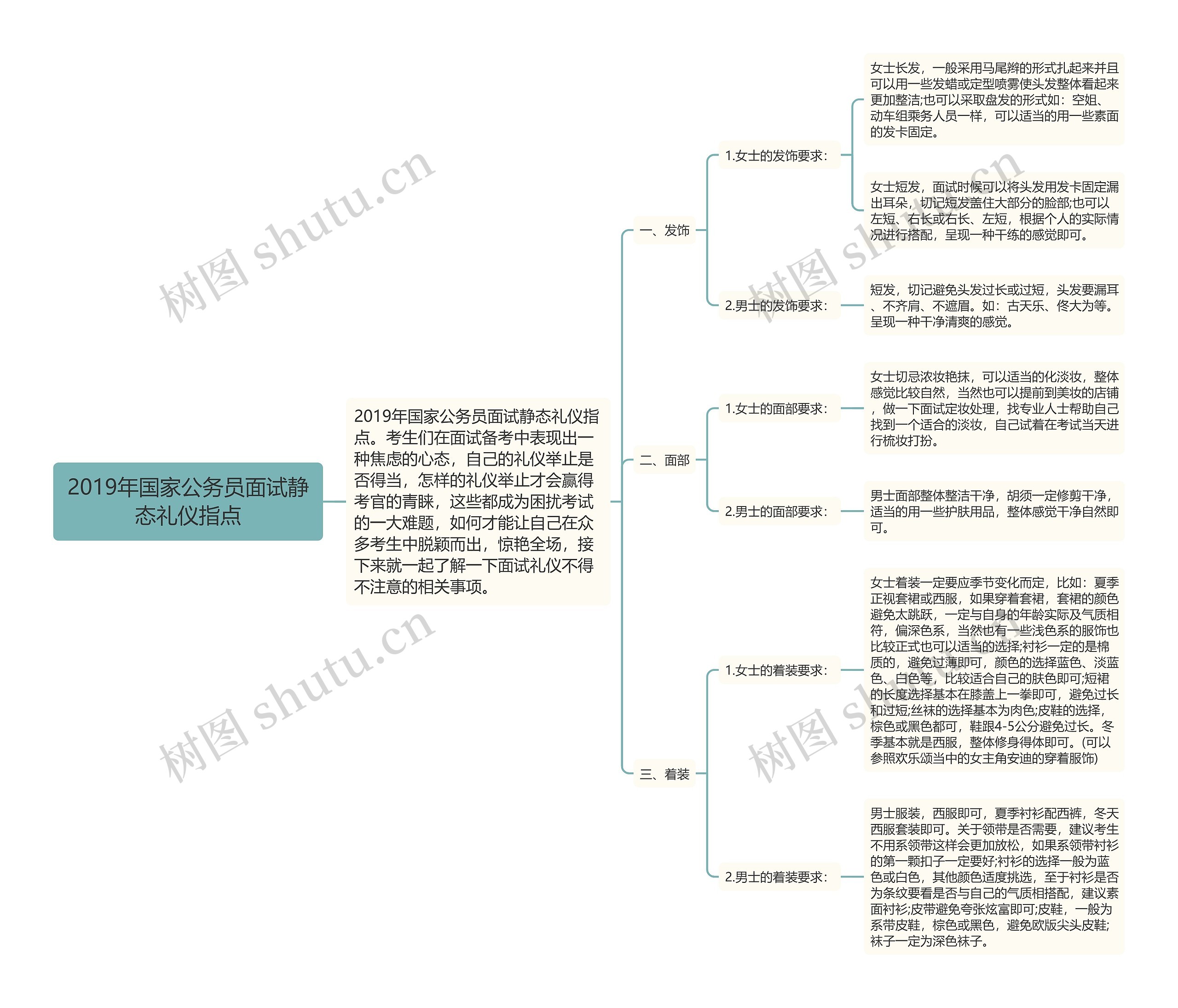 2019年国家公务员面试静态礼仪指点 2019年国家公务员面试静态礼仪指点