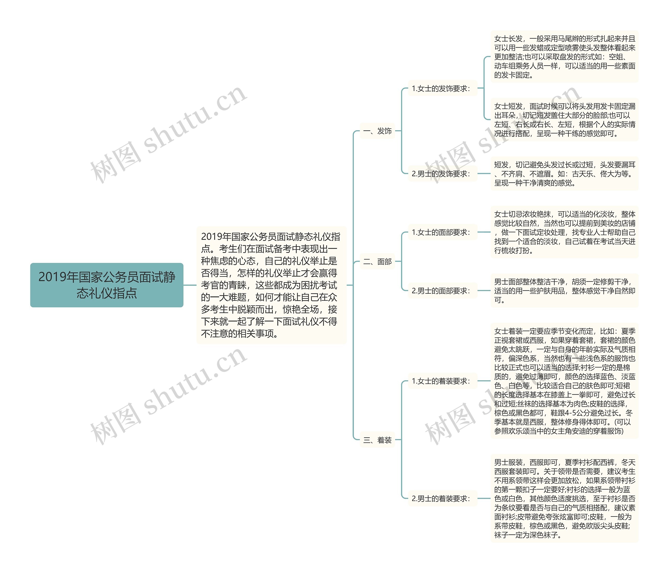 2019年国家公务员面试静态礼仪指点