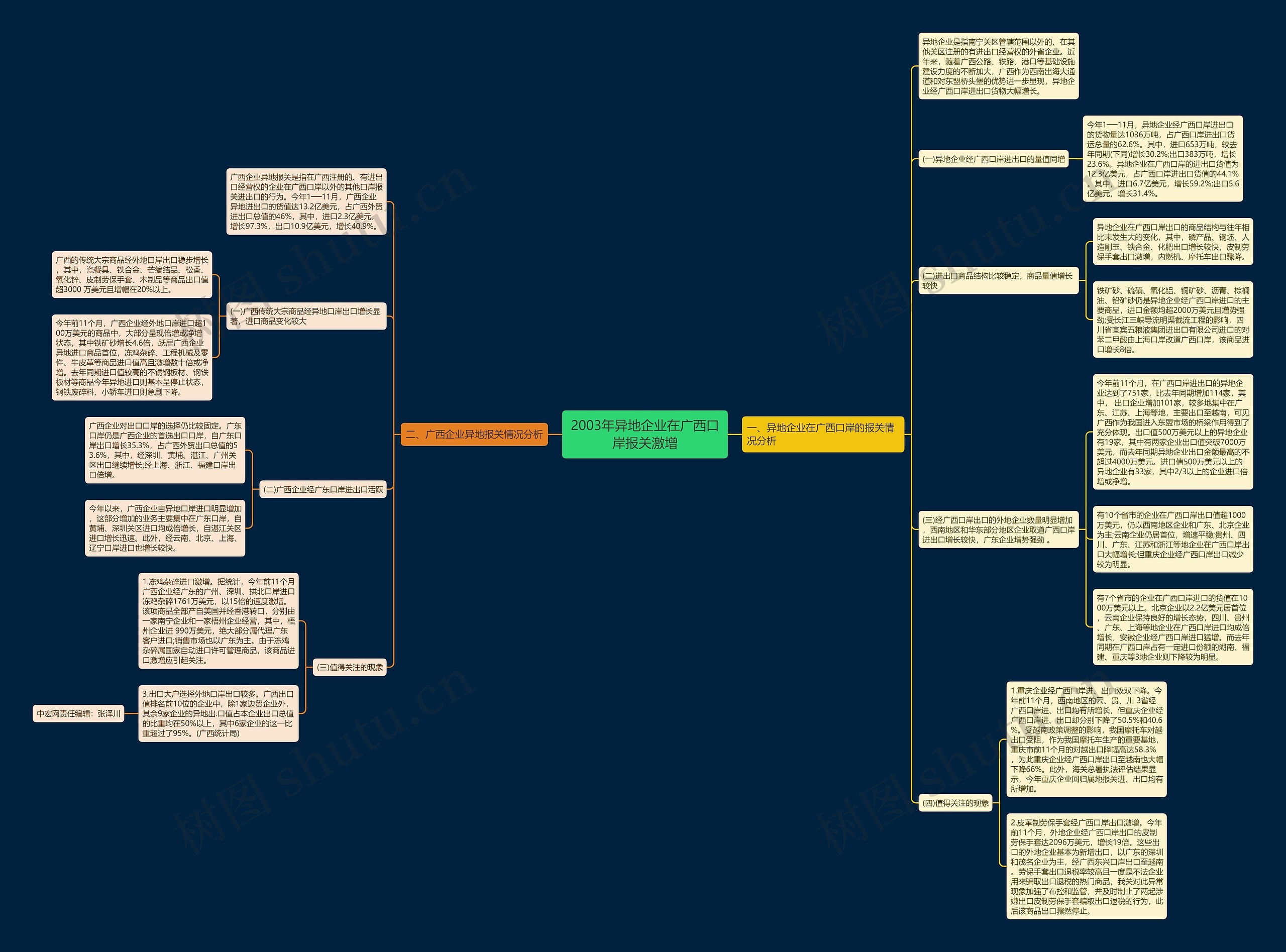 2003年异地企业在广西口岸报关激增 2003年异地企业在广西口岸报关激增