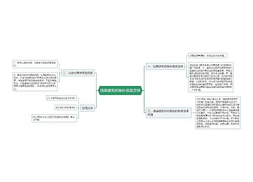 违章建筑拆除补偿是怎样