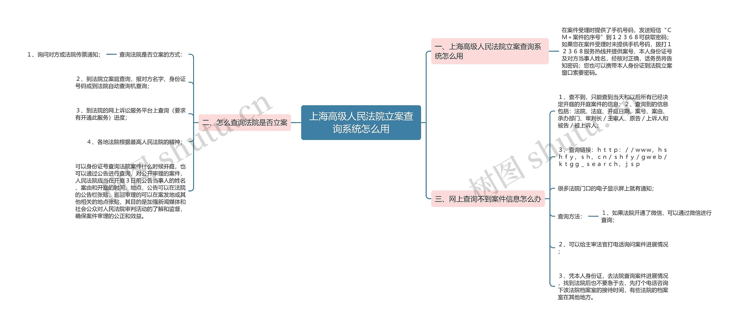 上海高级人民法院立案查询系统怎么用