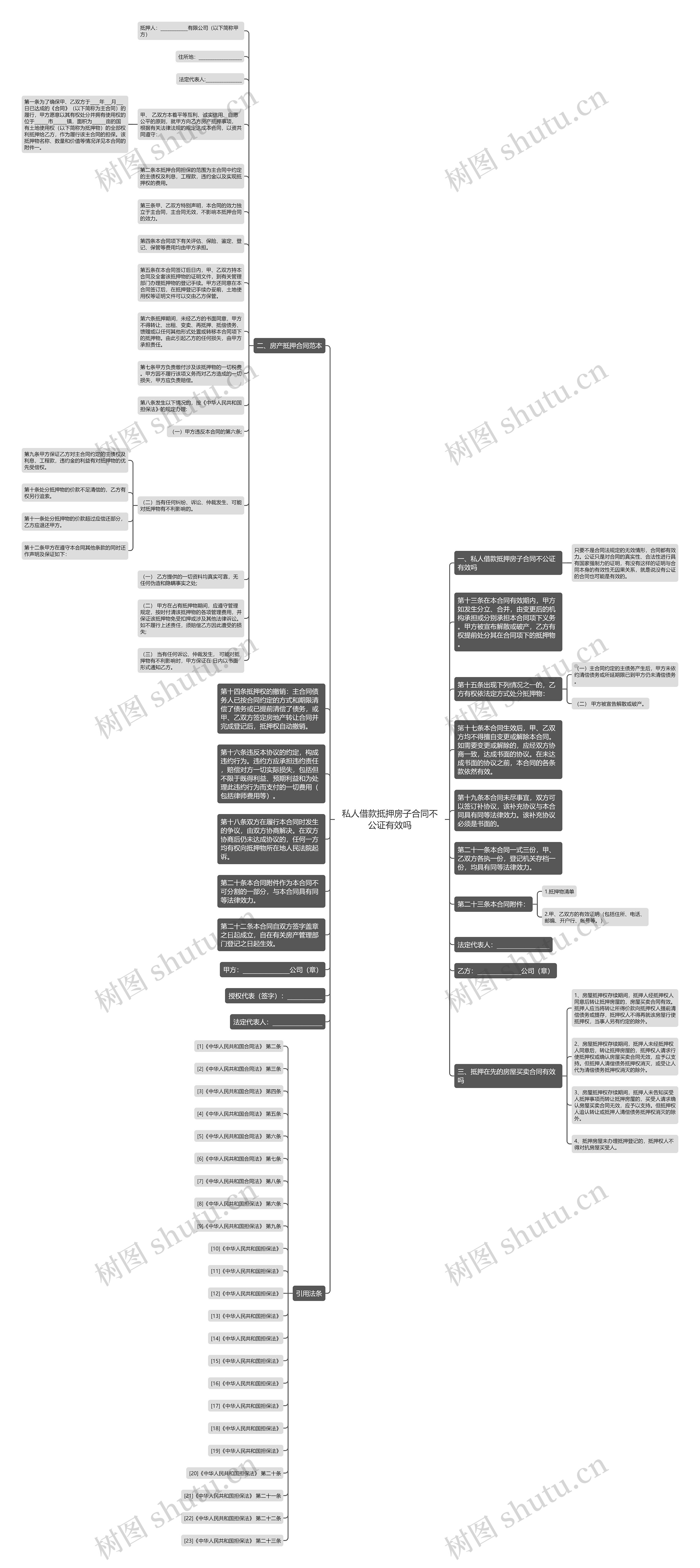 私人借款抵押房子合同不公证有效吗思维导图