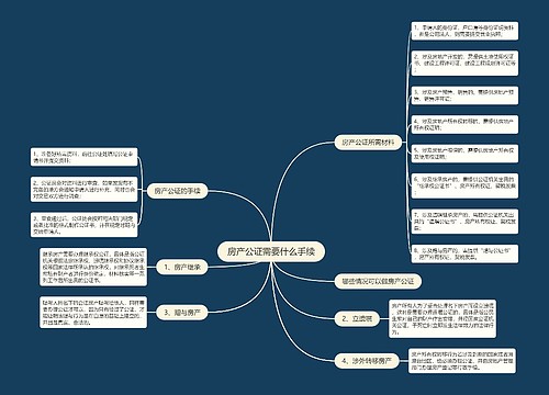 房产公证需要什么手续