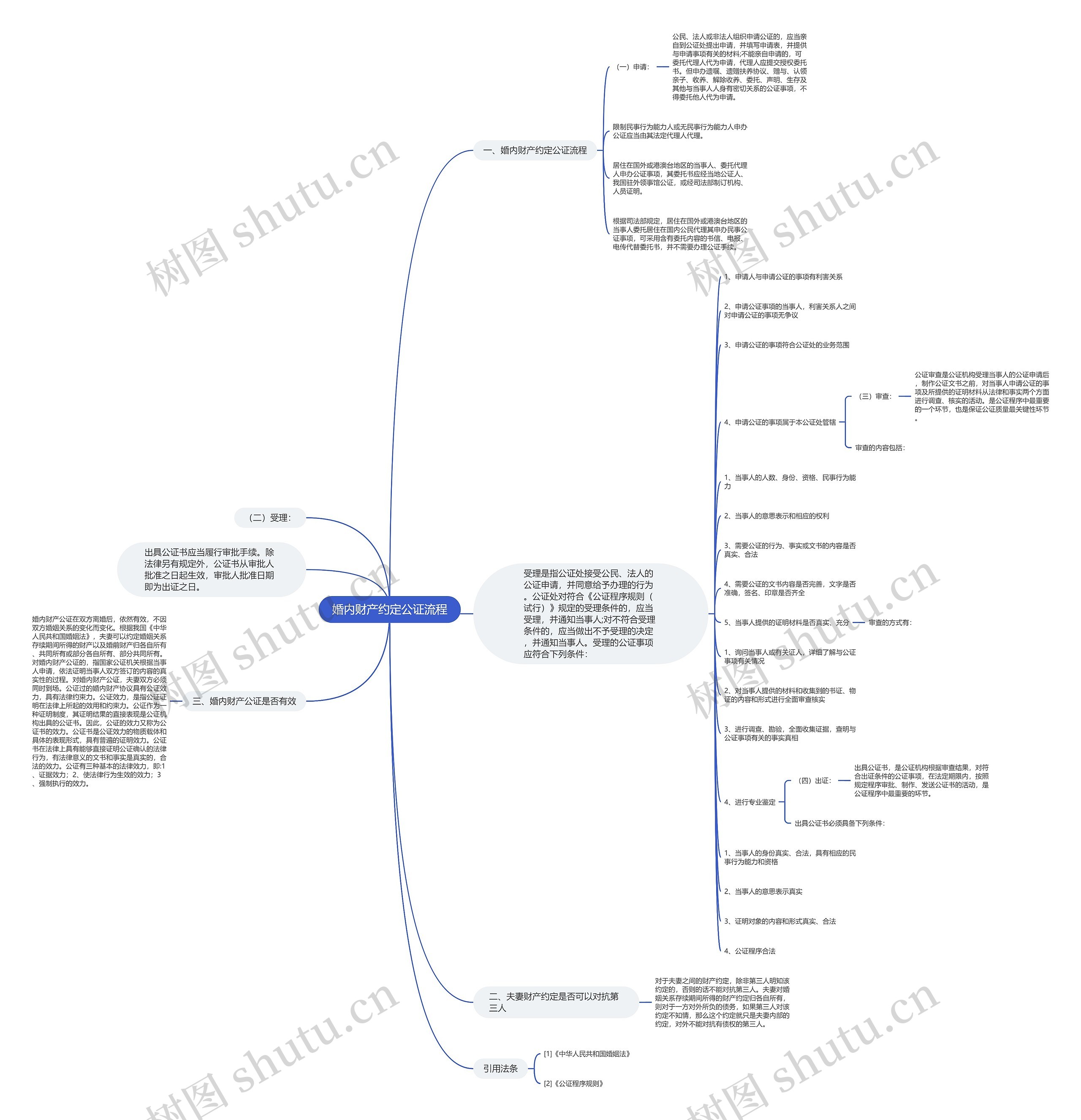 婚内财产约定公证流程 婚内财产约定公证流程