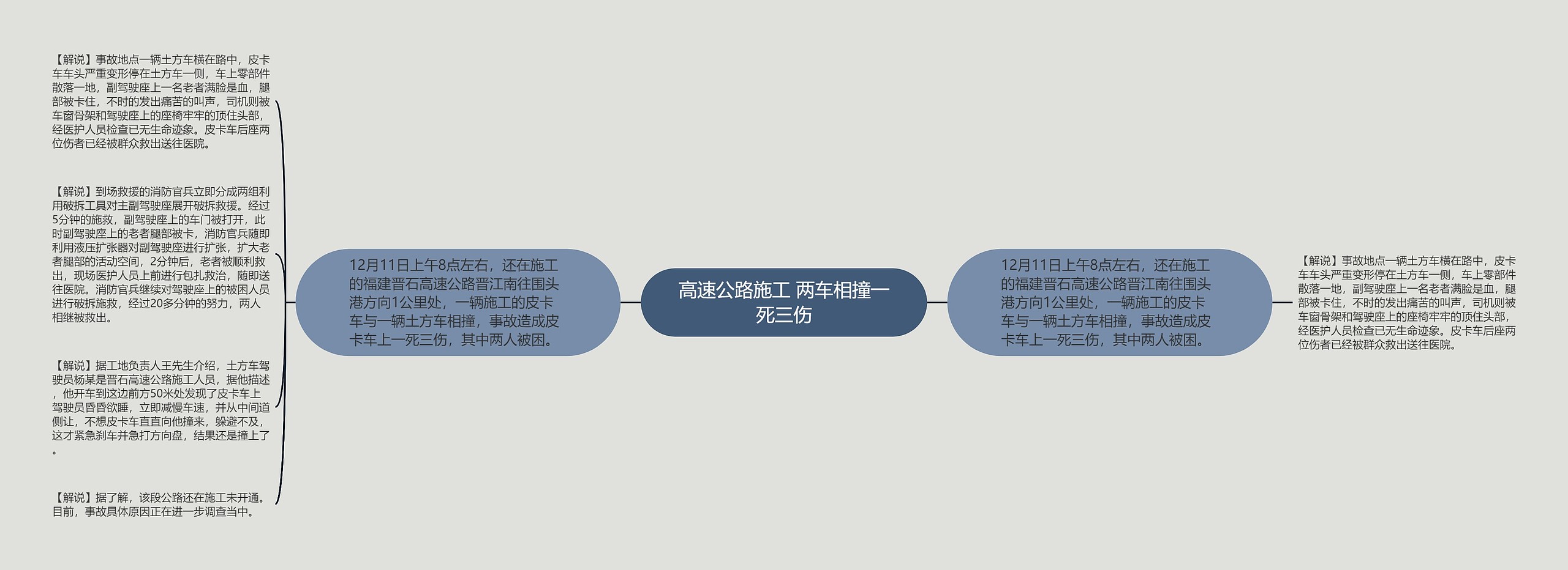 高速公路施工 两车相撞一死三伤思维导图