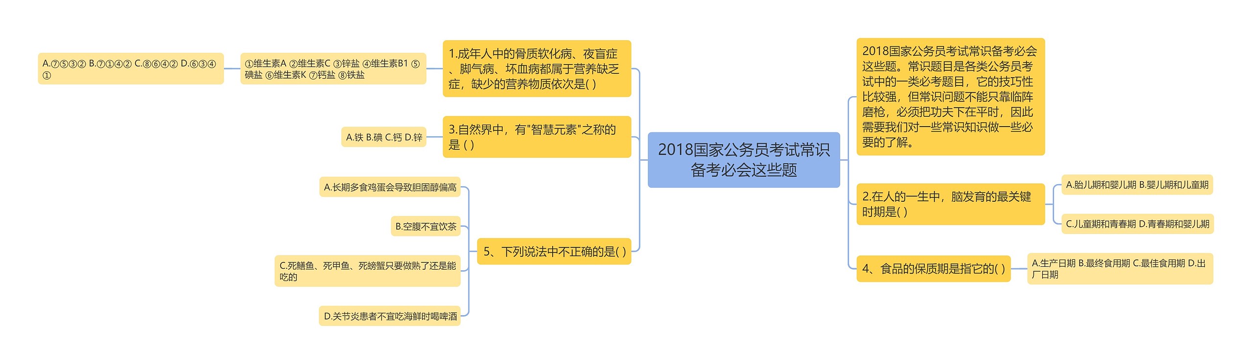 2018国家公务员考试常识备考必会这些题思维导图