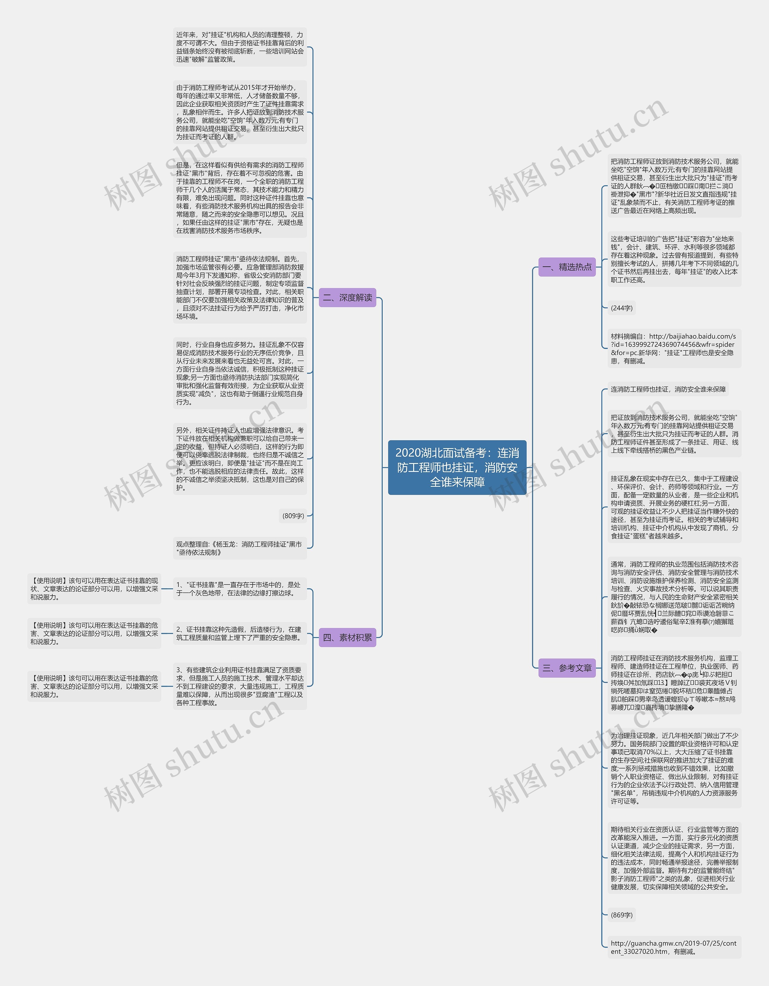 2020湖北面试备考：连消防工程师也挂证，消防安全谁来保障思维导图