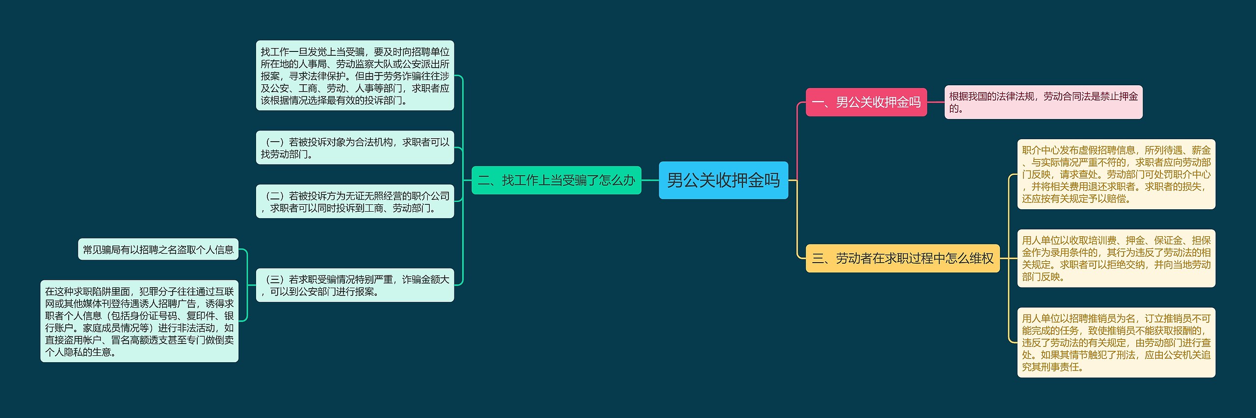 男公关收押金吗