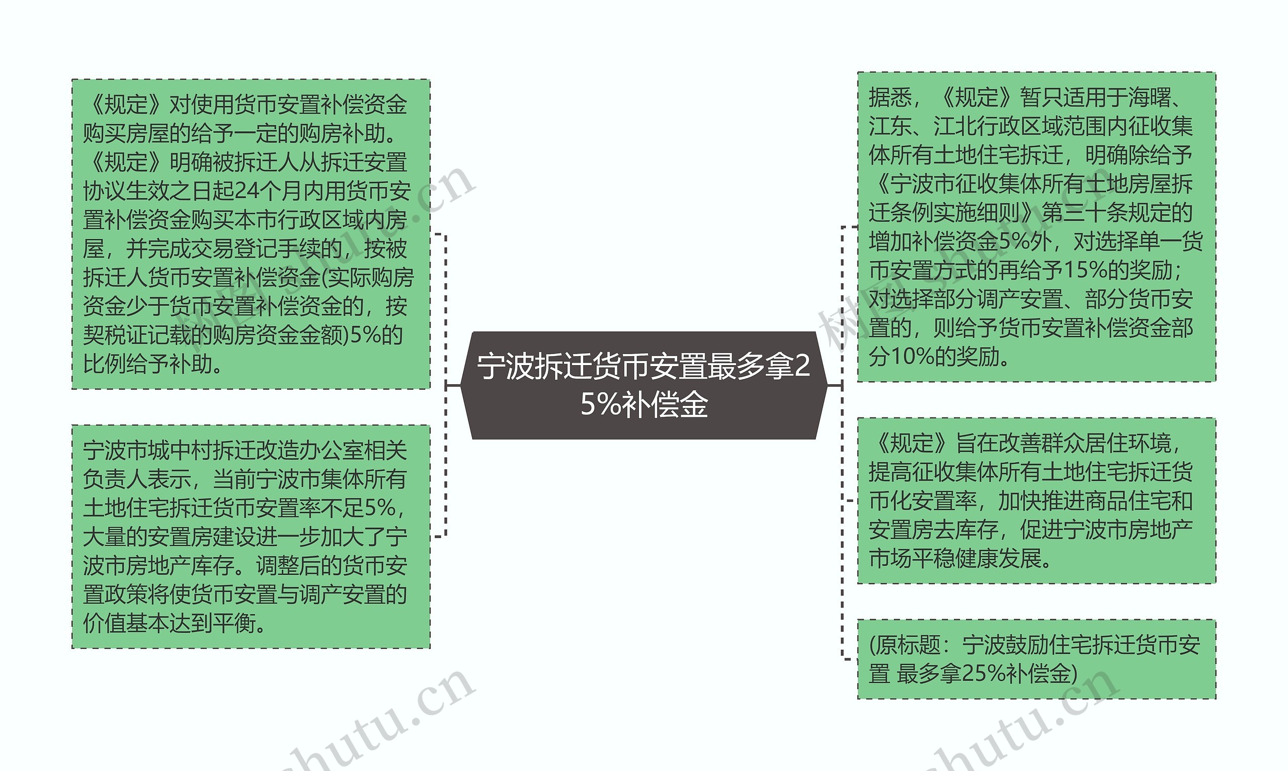 宁波拆迁货币安置最多拿25%补偿金