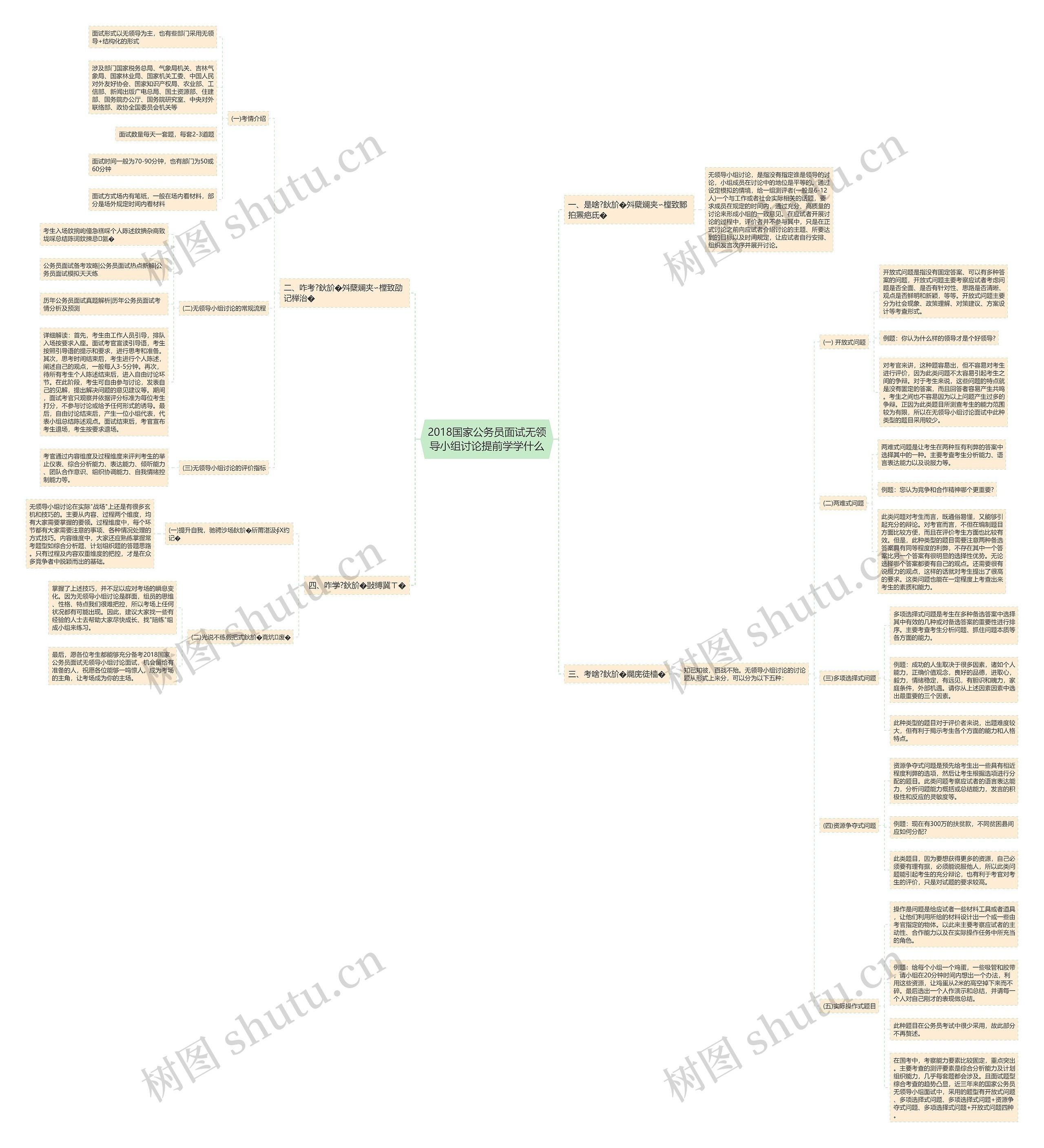 2018国家公务员面试无领导小组讨论提前学学什么 2018国家公务员面试无领导小组讨论提前学学什么