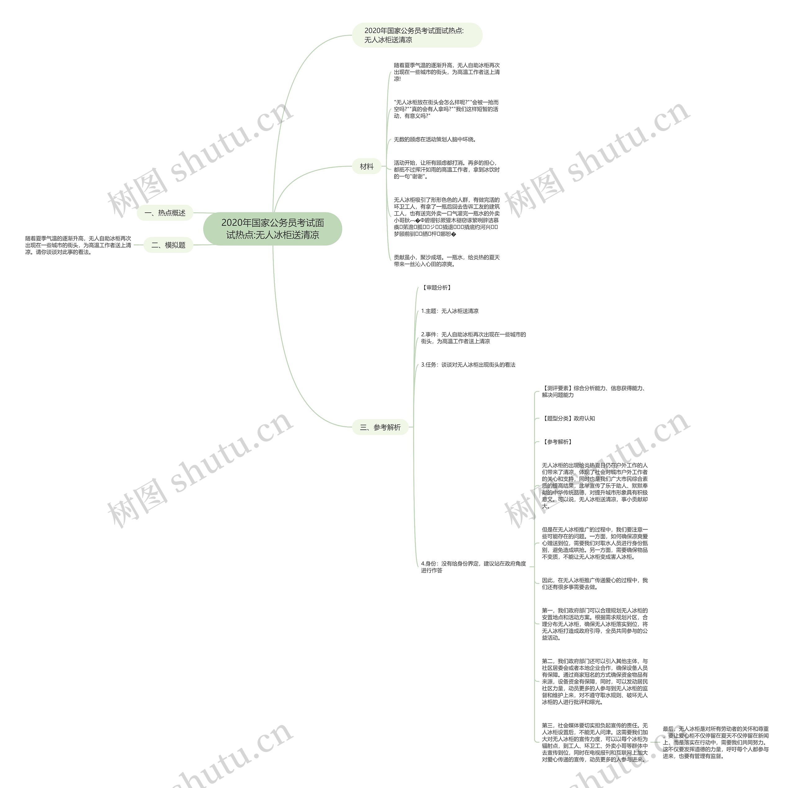 2020年国家公务员考试面试热点:无人冰柜送清凉思维导图