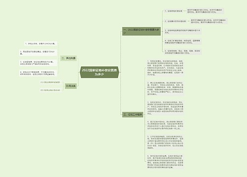 2022国家征地补偿安置费为多少