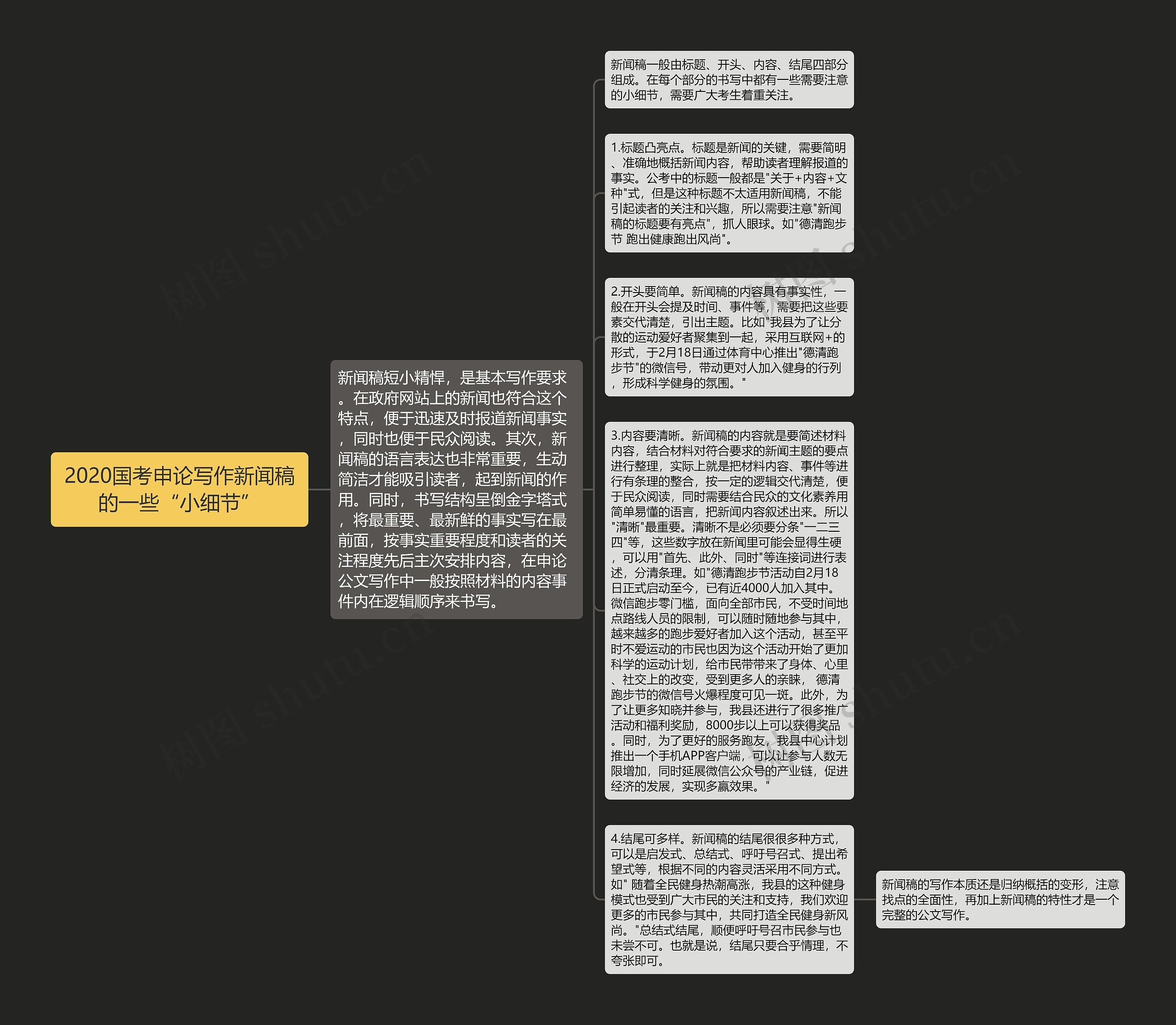 2020国考申论写作新闻稿的一些“小细节”