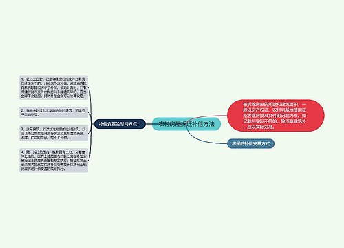 农村房屋拆迁补偿方法