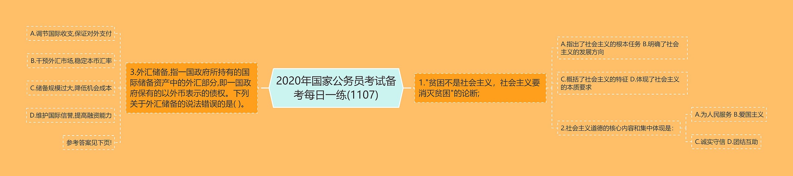 2020年国家公务员考试备考每日一练(1107)