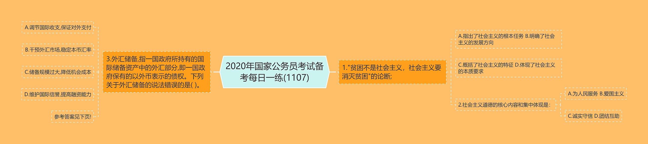 2020年国家公务员考试备考每日一练(1107)思维导图