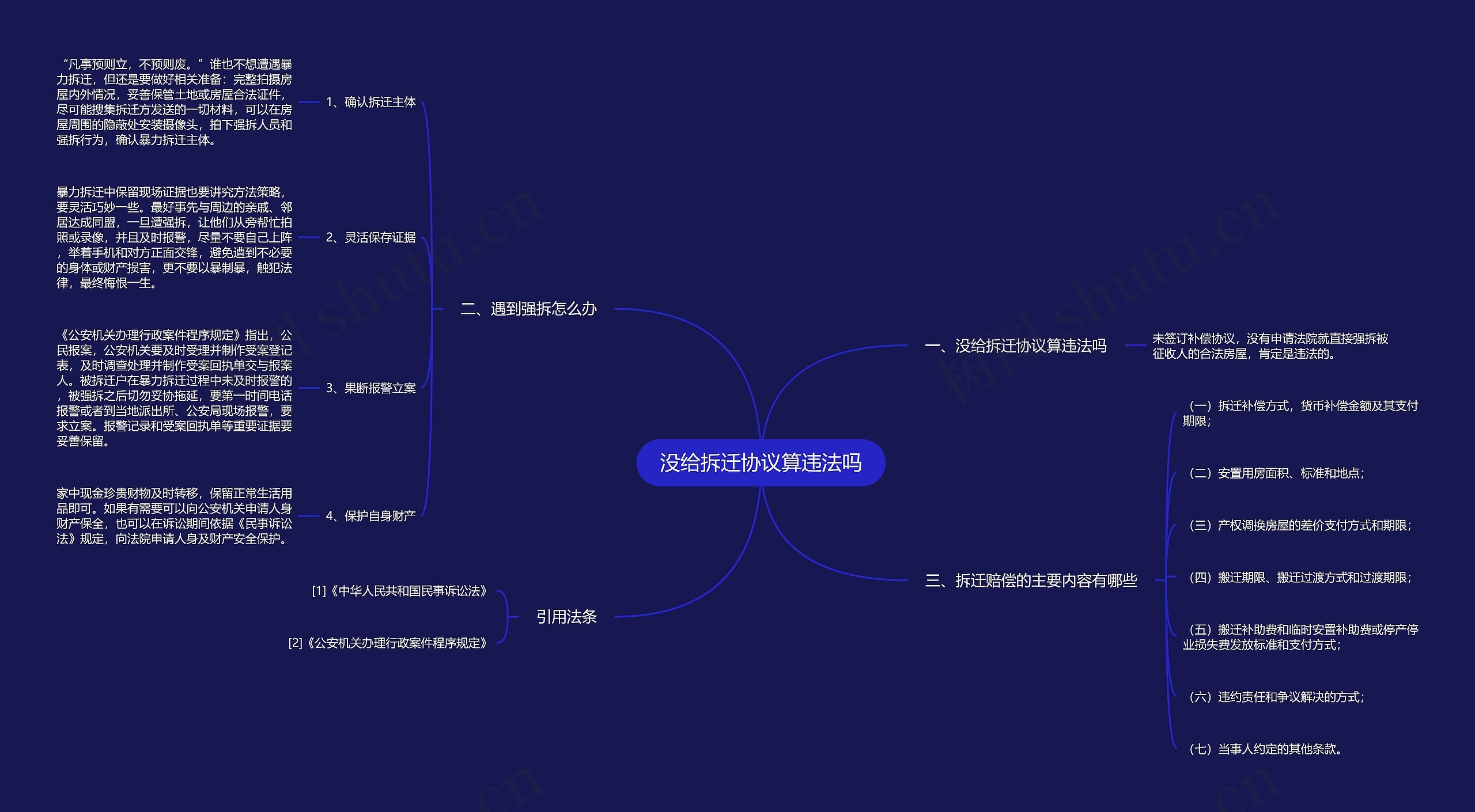 没给拆迁协议算违法吗思维导图