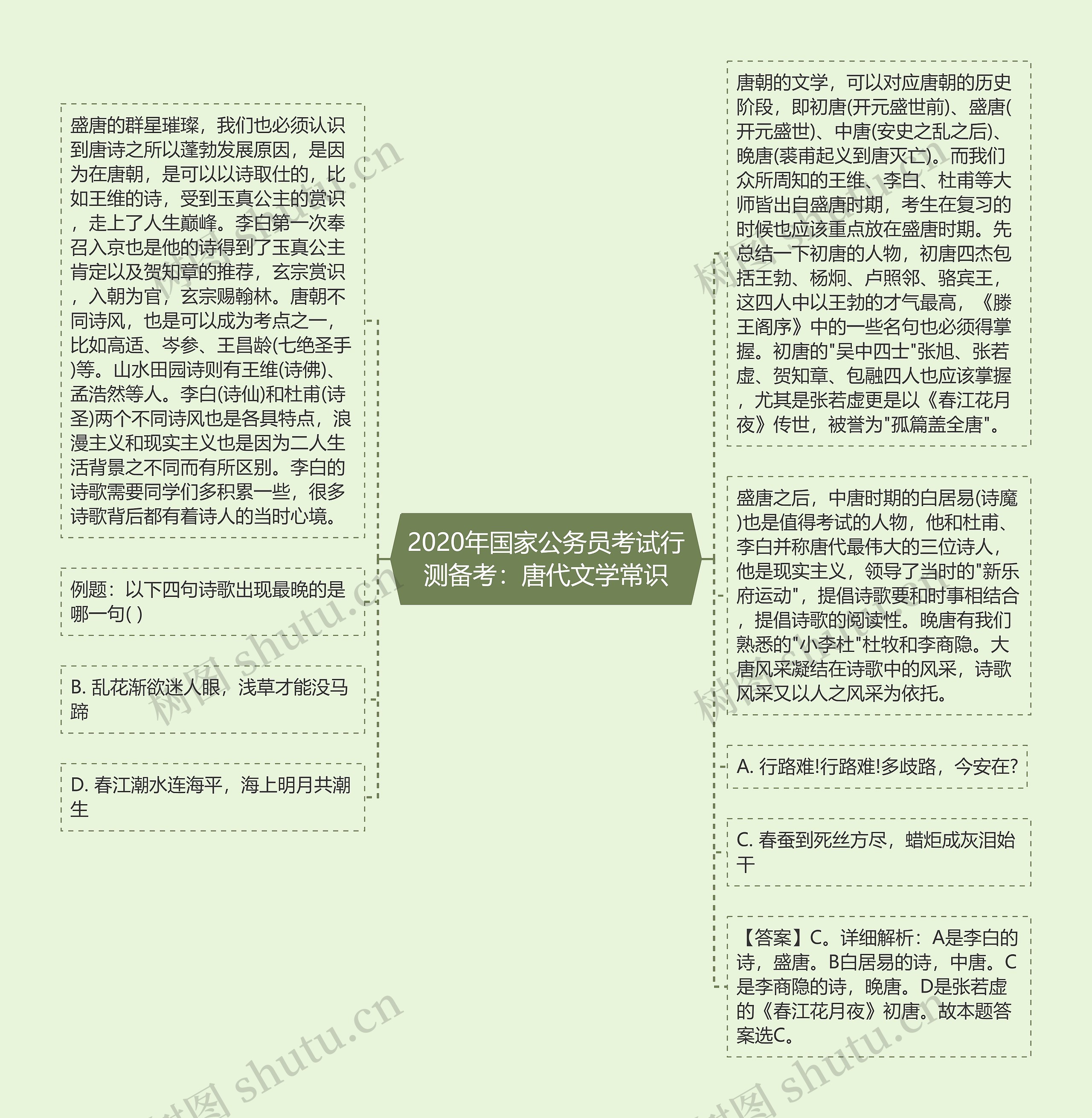 2020年国家公务员考试行测备考：唐代文学常识