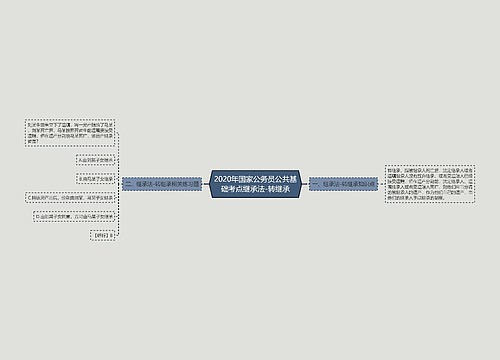 2020年国家公务员公共基础考点继承法-转继承