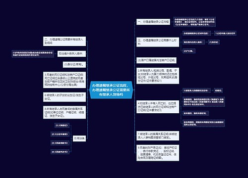 办理遗嘱继承公证流程，办理遗嘱继承公证需要所有继承人到场吗