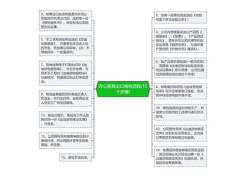 办公家具出口商检流程(15个步骤)