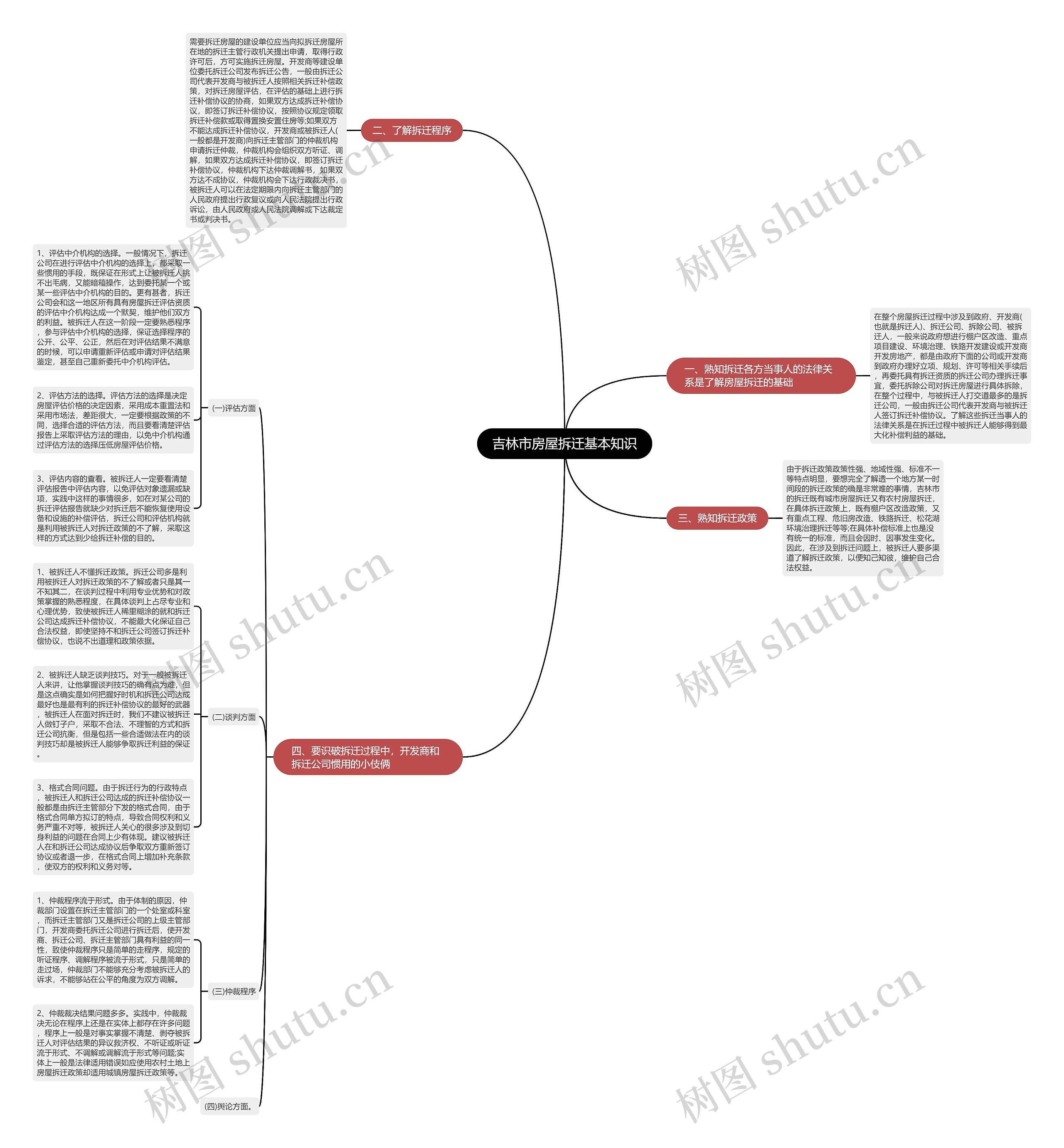 吉林市房屋拆迁基本知识 吉林市房屋拆迁基本知识