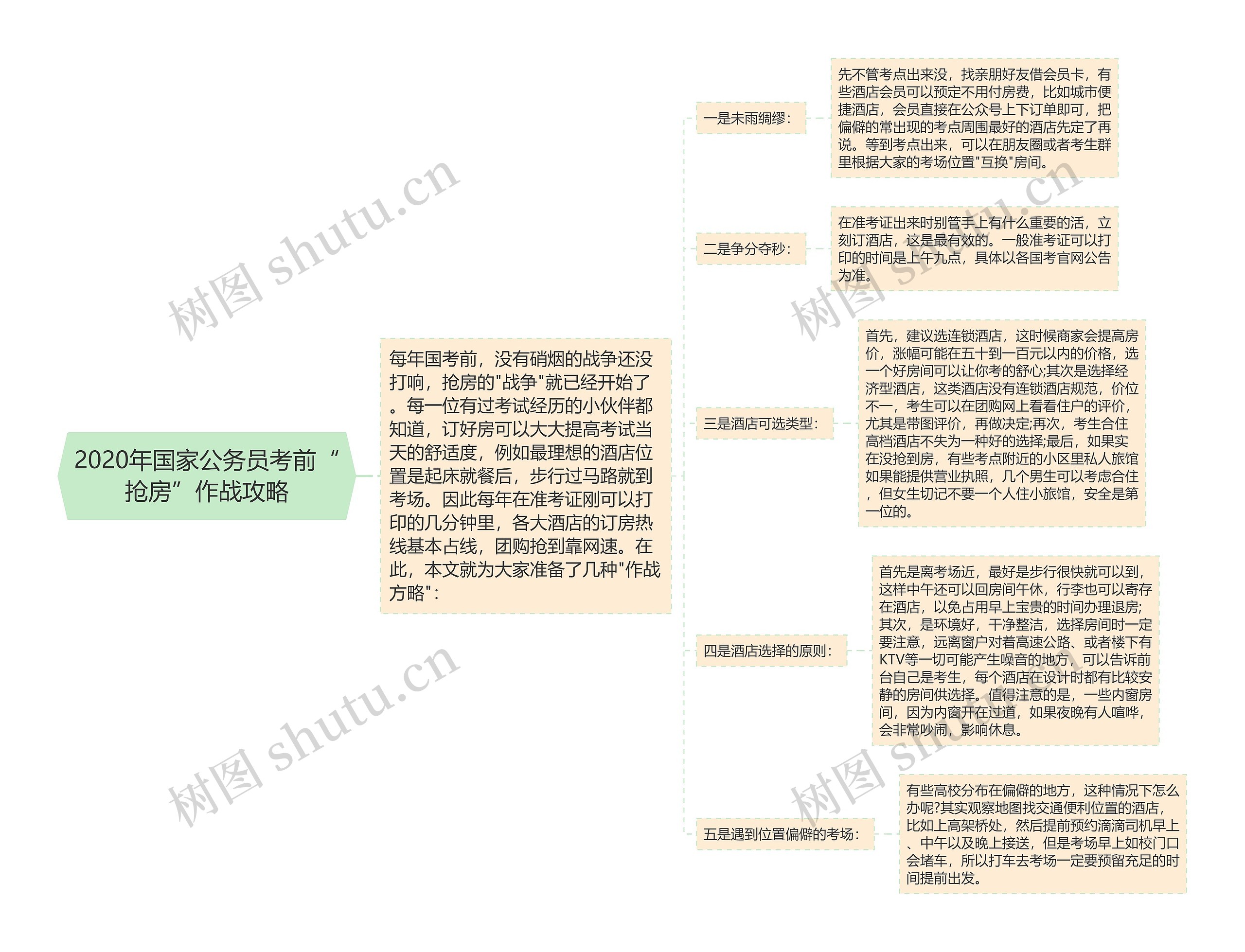 2020年国家公务员考前“抢房”作战攻略