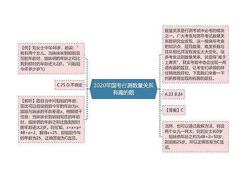 2020年国考行测数量关系有趣的题