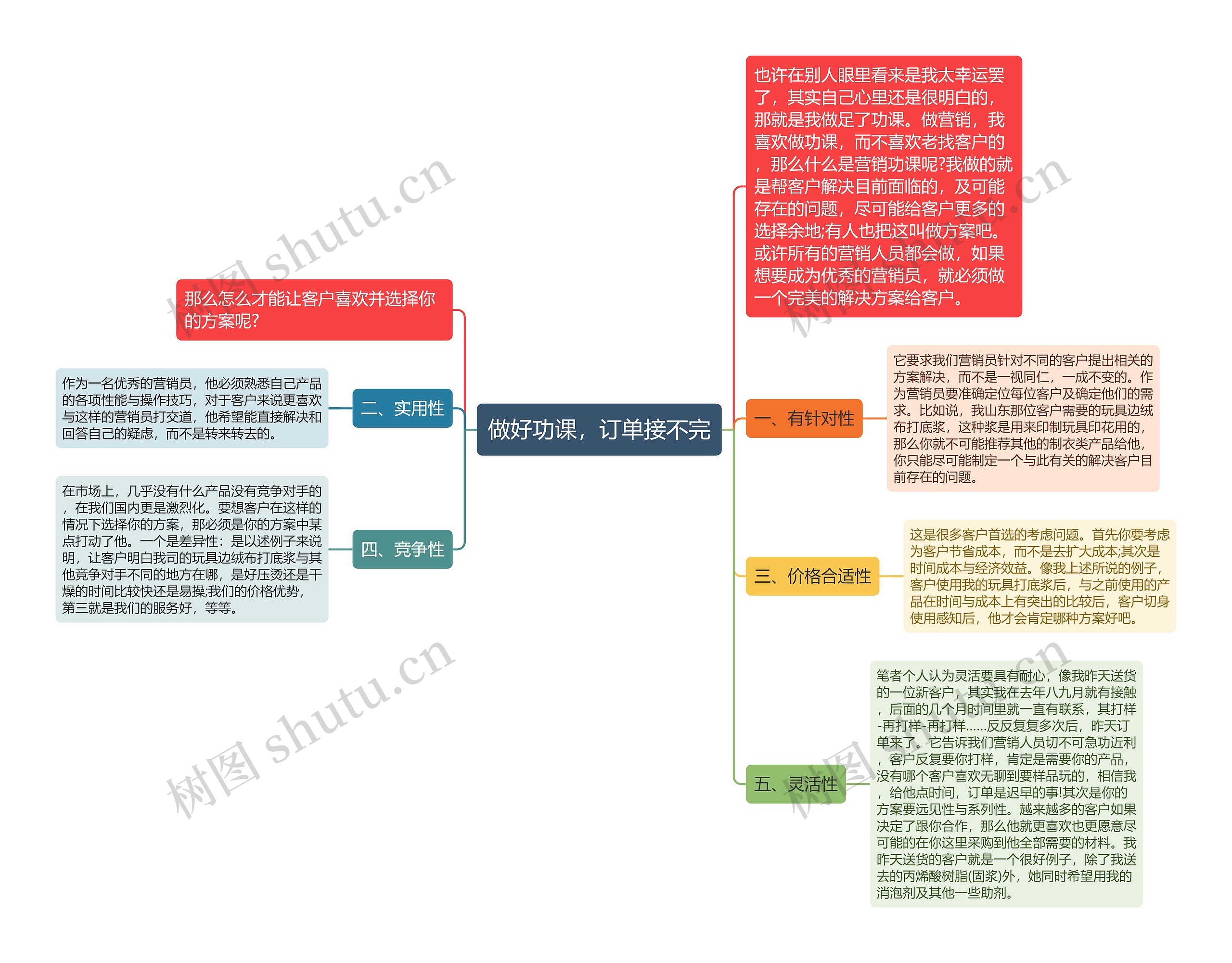 做好功课，订单接不完