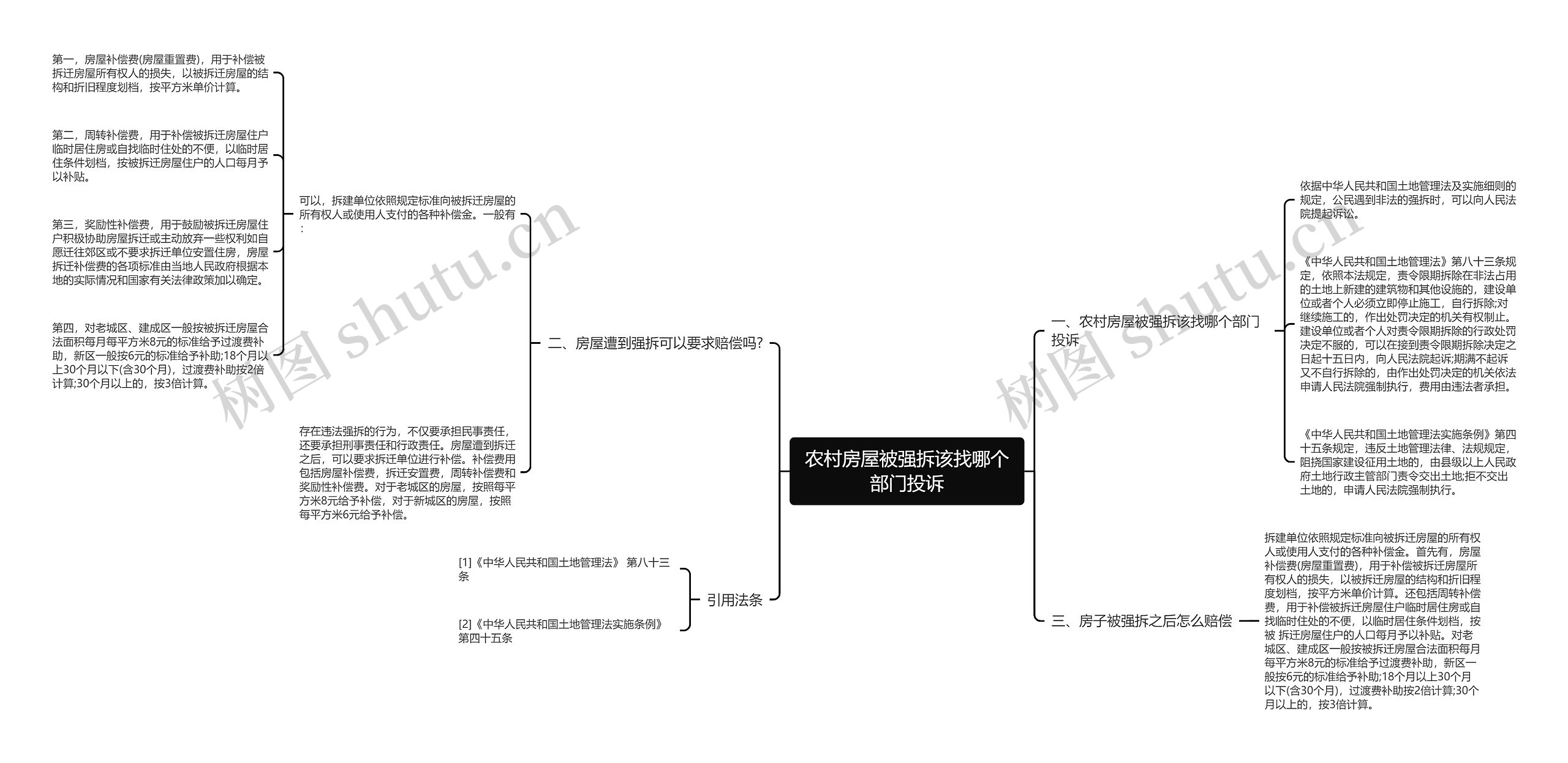 农村房屋被强拆该找哪个部门投诉