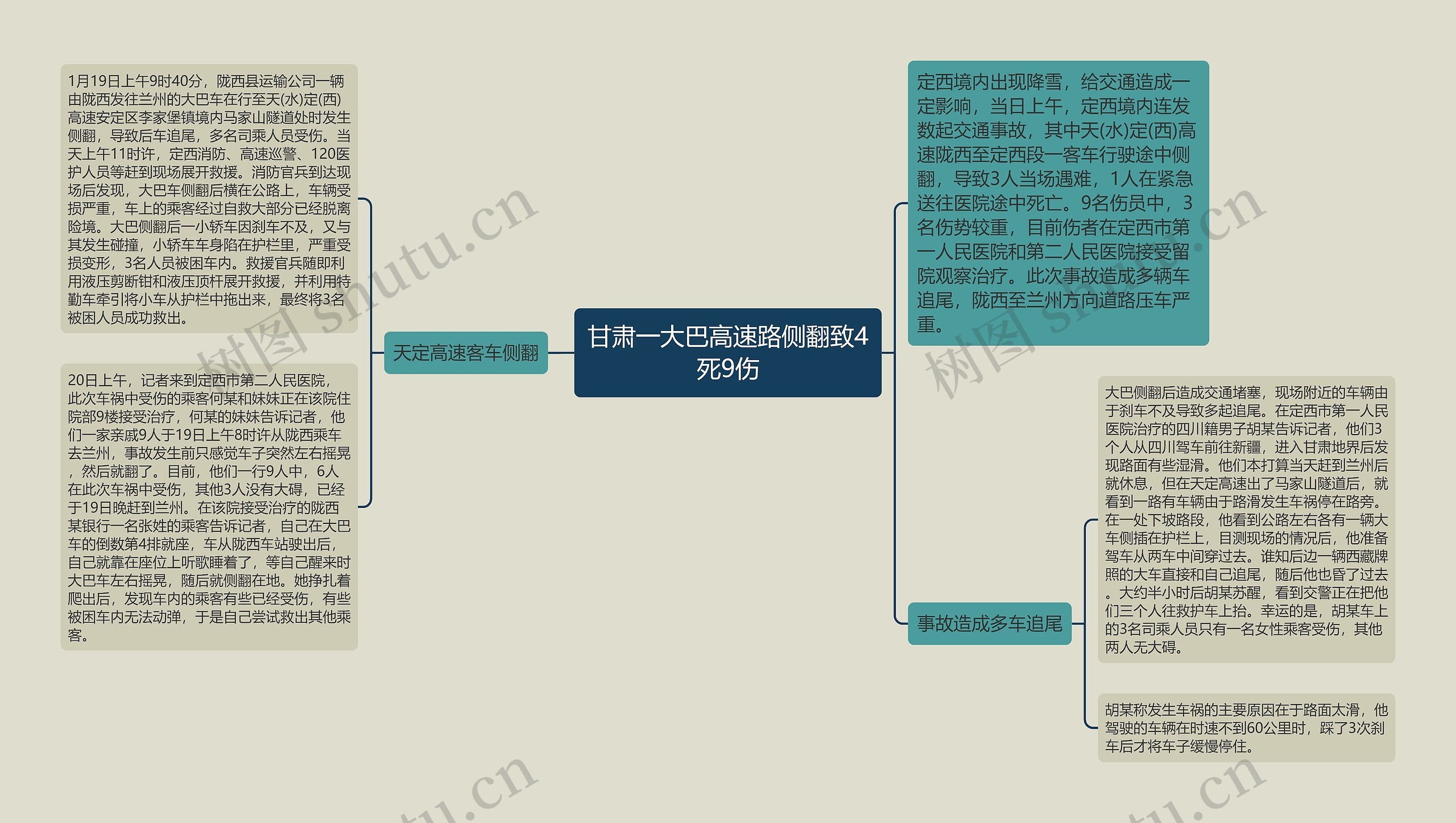 甘肃一大巴高速路侧翻致4死9伤思维导图