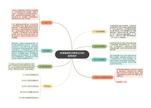 房屋强制拆迁哪些合法权益受保护