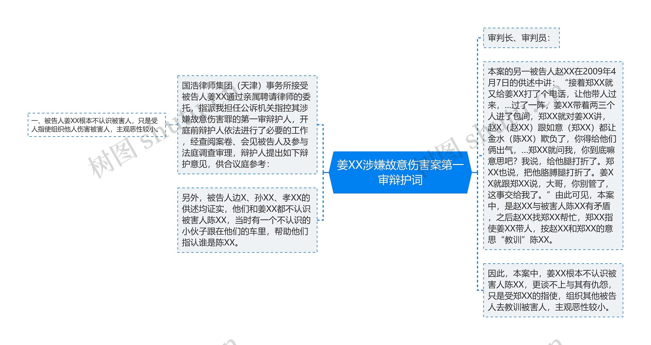 姜XX涉嫌故意伤害案第一审辩护词思维导图