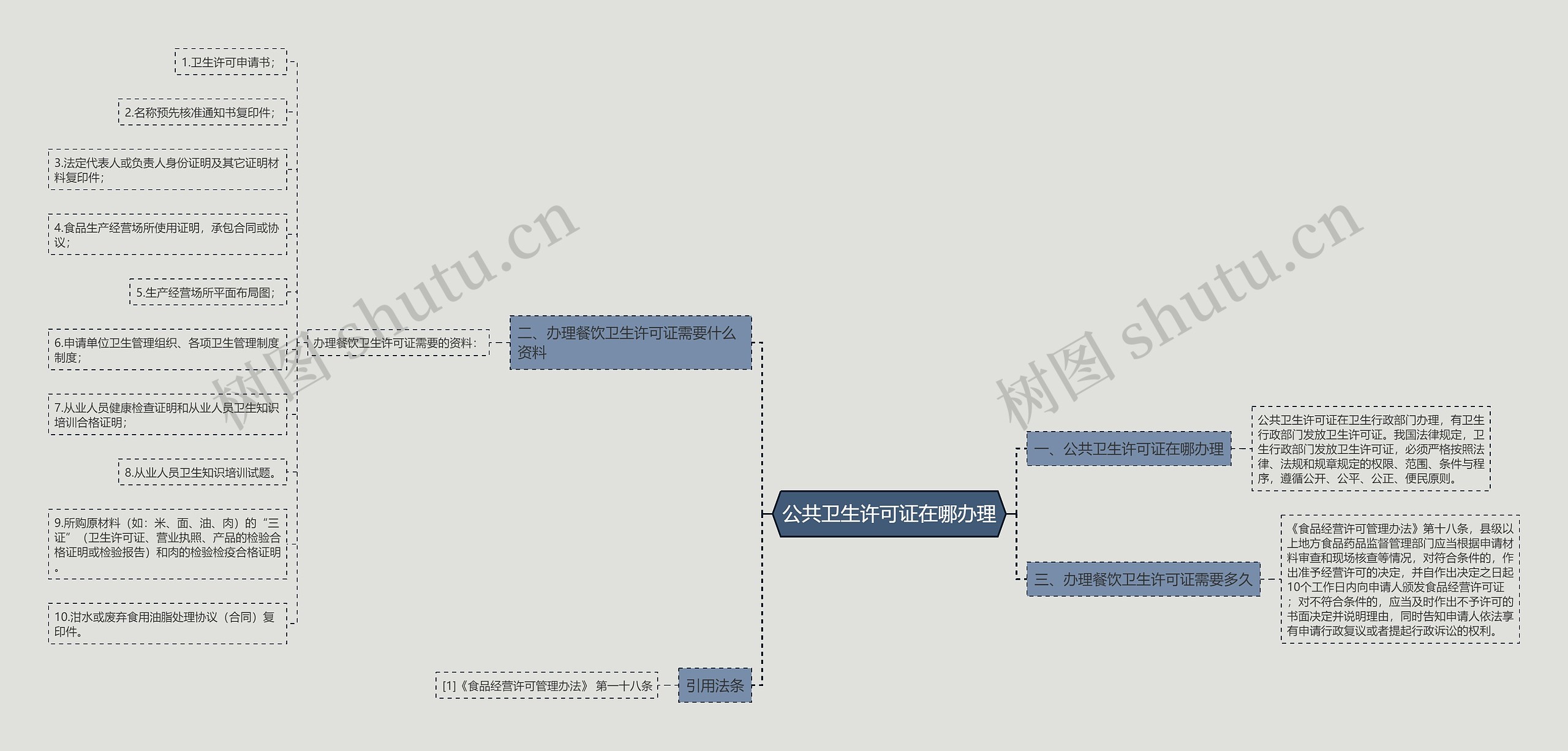 公共卫生许可证在哪办理