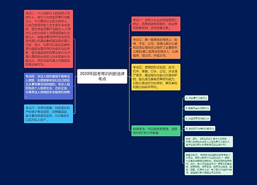 2020年国考常识判断法律考点