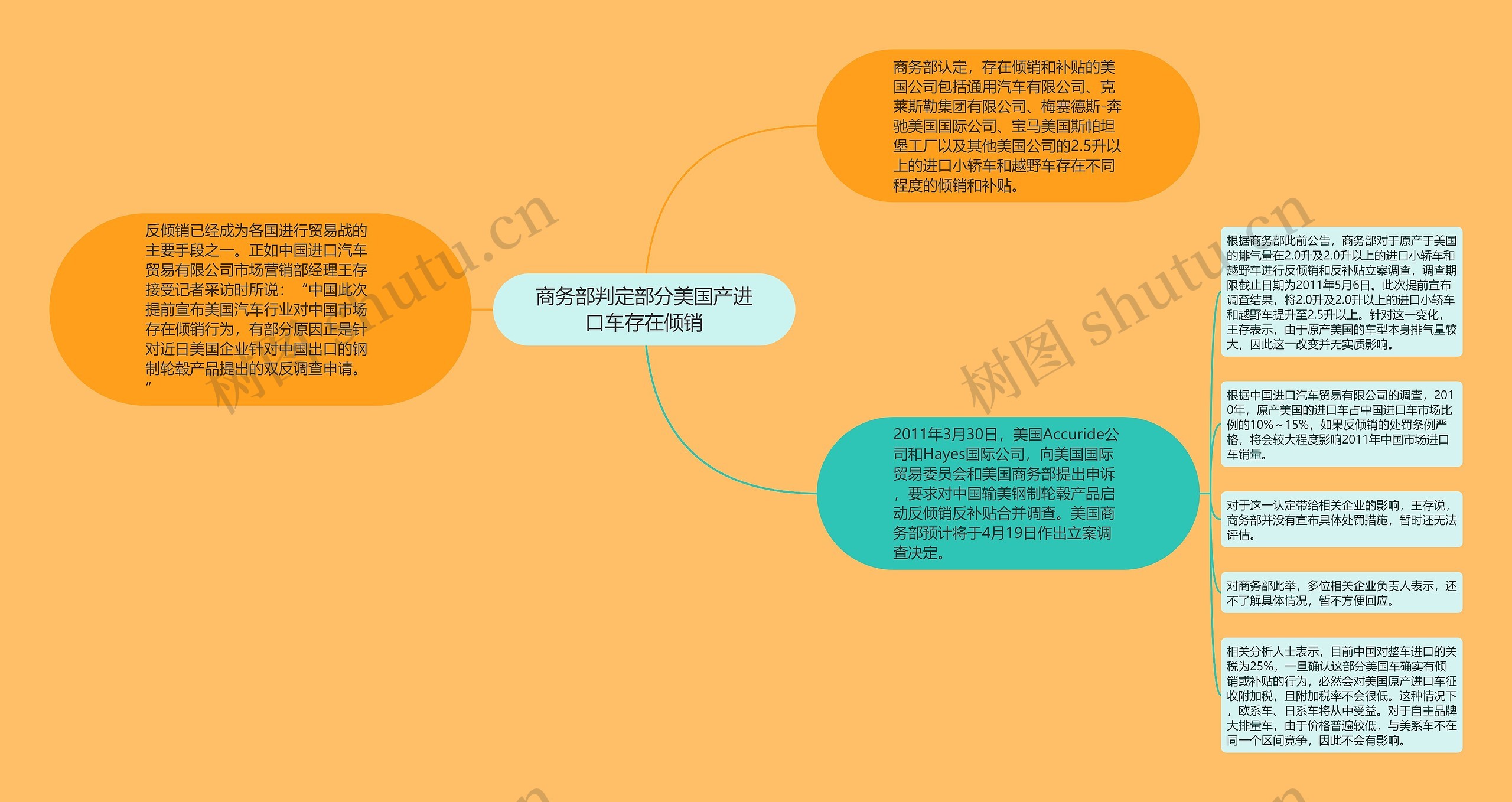 商务部判定部分美国产进口车存在倾销