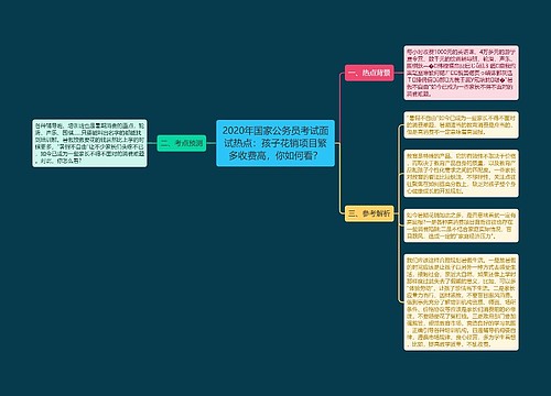 2020年国家公务员考试面试热点：孩子花销项目繁多收费高，你如何看？