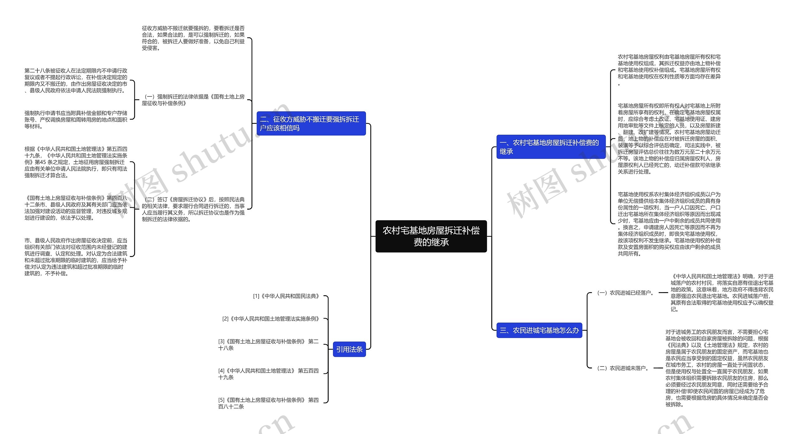 农村宅基地房屋拆迁补偿费的继承 农村宅基地房屋拆迁补偿费的继承