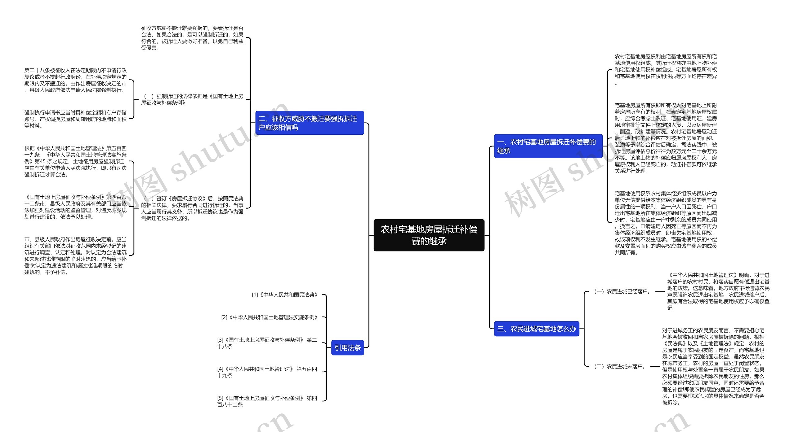 农村宅基地房屋拆迁补偿费的继承思维导图